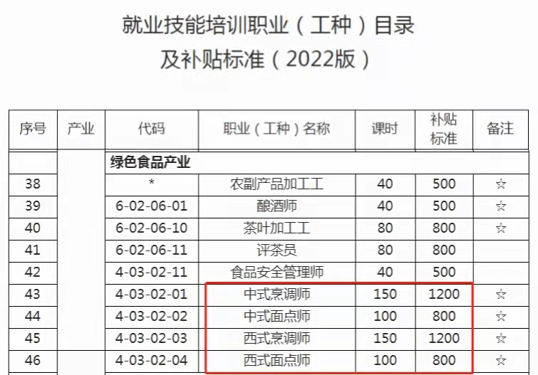 技能人才很吃香!学技能,好就业,安徽省为这些技能培训项目提供补贴